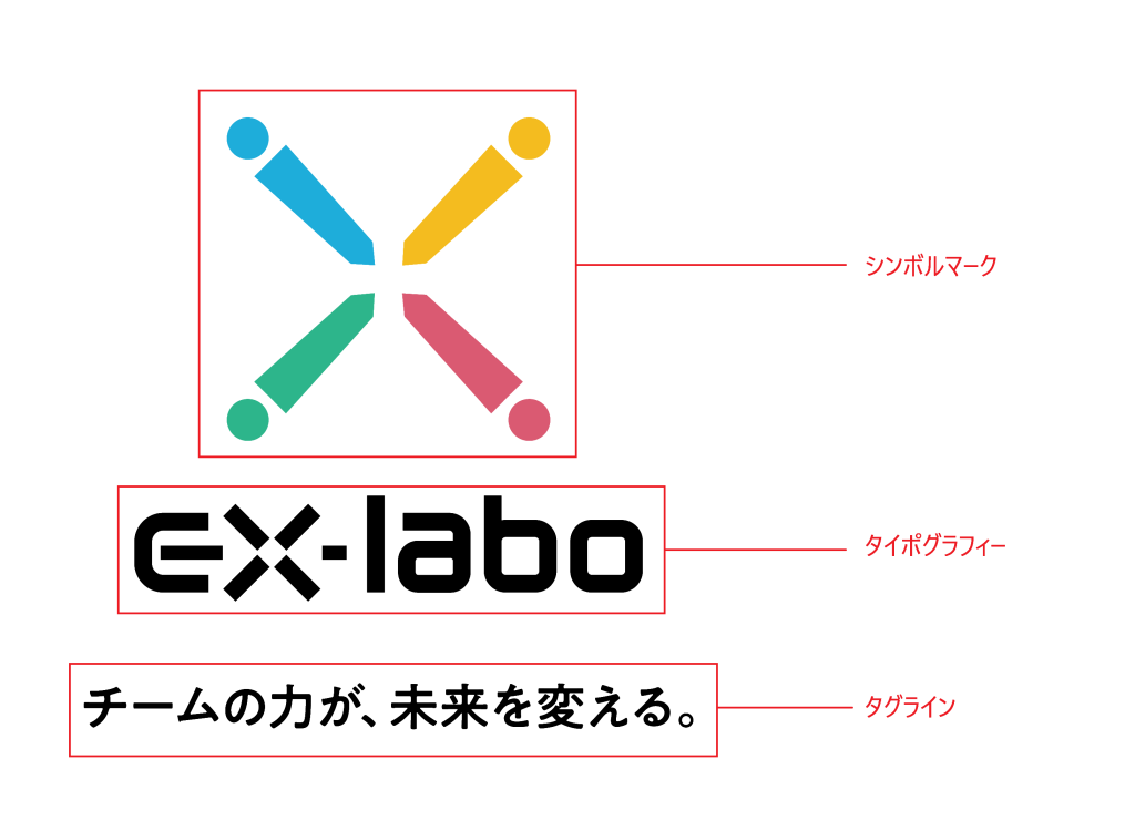 ロゴの構成